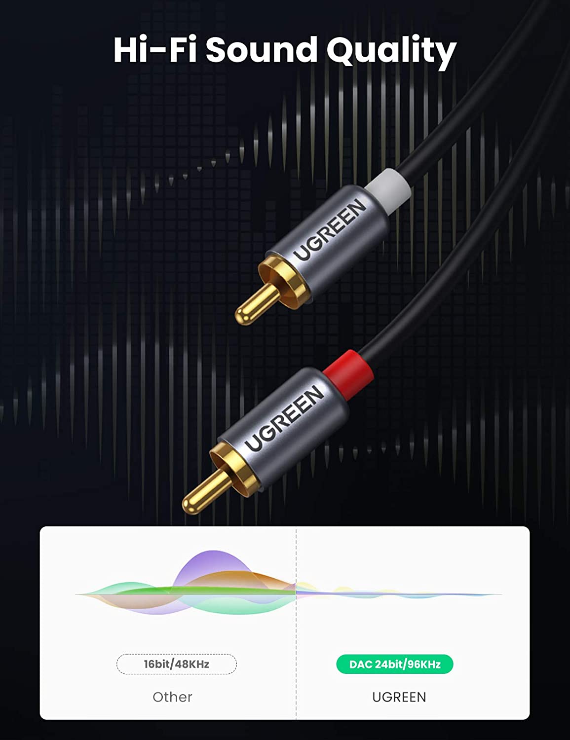 UGREEN USB C to RCA Audio Cabl - огляд і ціна Car Jack
